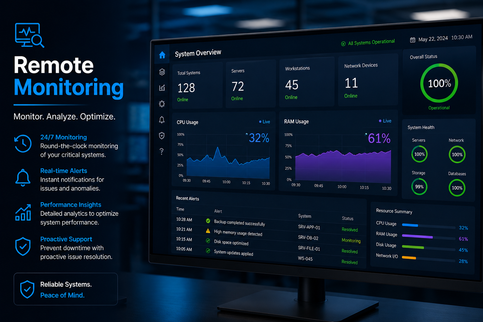 Remote Monitoring Services